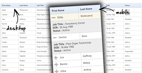FooTable – 将HTML表格转成响应式表格的jQuery插件